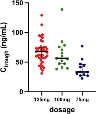 Exploring pharmacokinetic variability of palbociclib in HR+/HER2- metastatic breast cancer: a focus on age, renal function, and drug–gene interactions